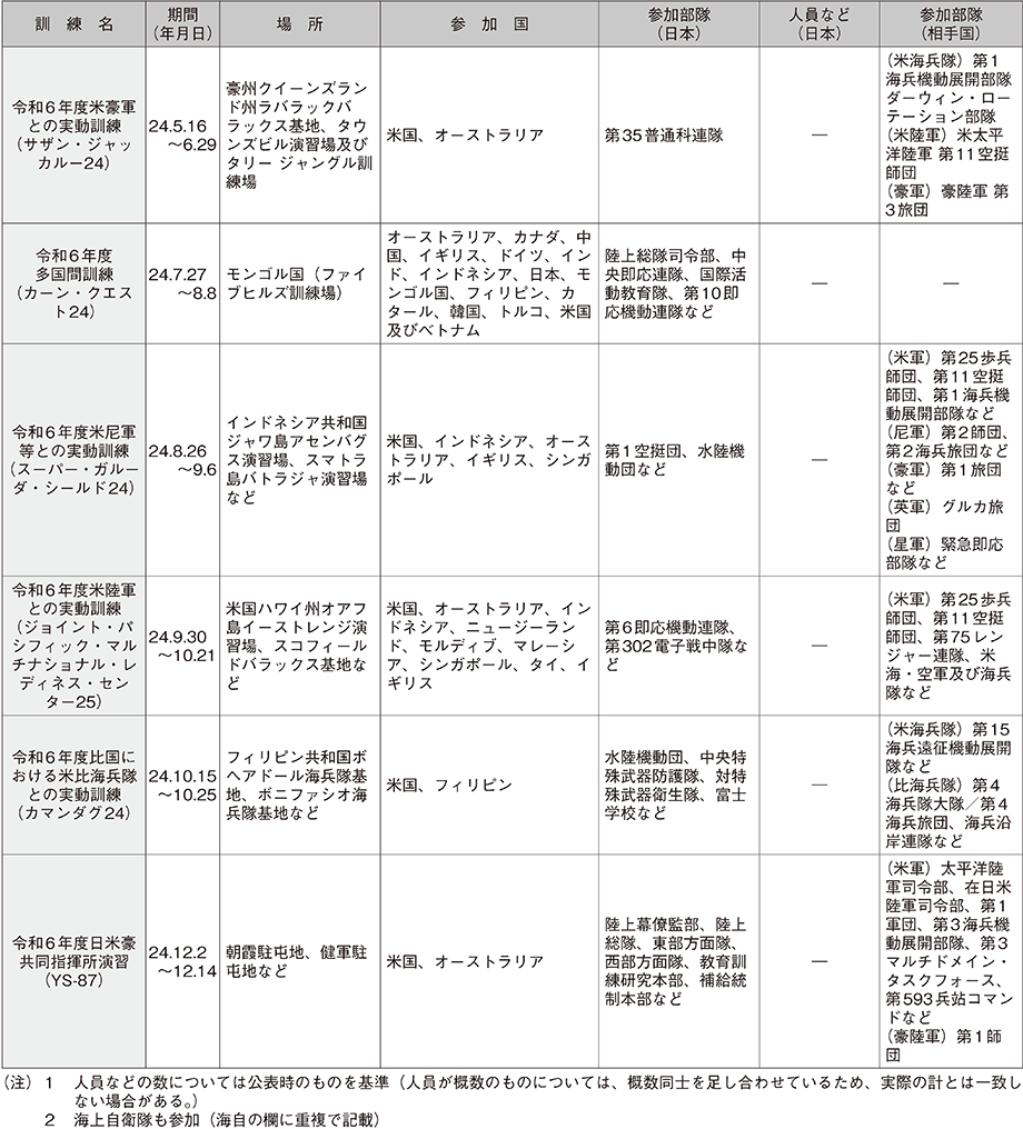 資料59の表（9）