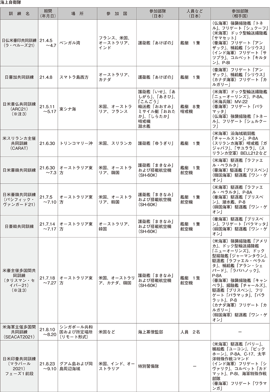 資料59の表（10）