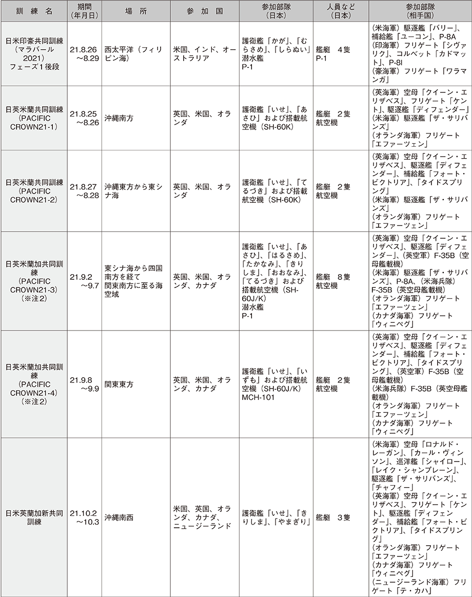 資料59の表（11）