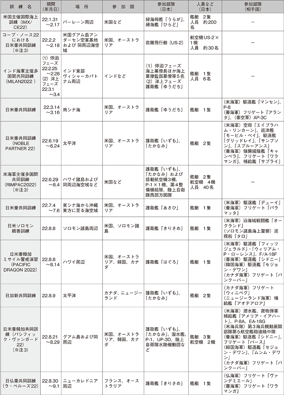 資料59の表（13）
