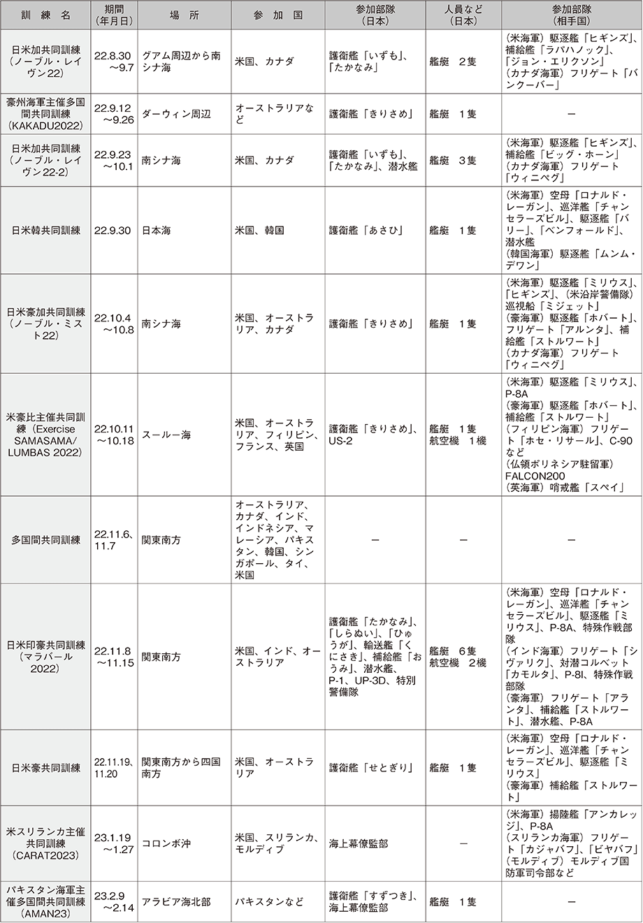 資料59の表（14）