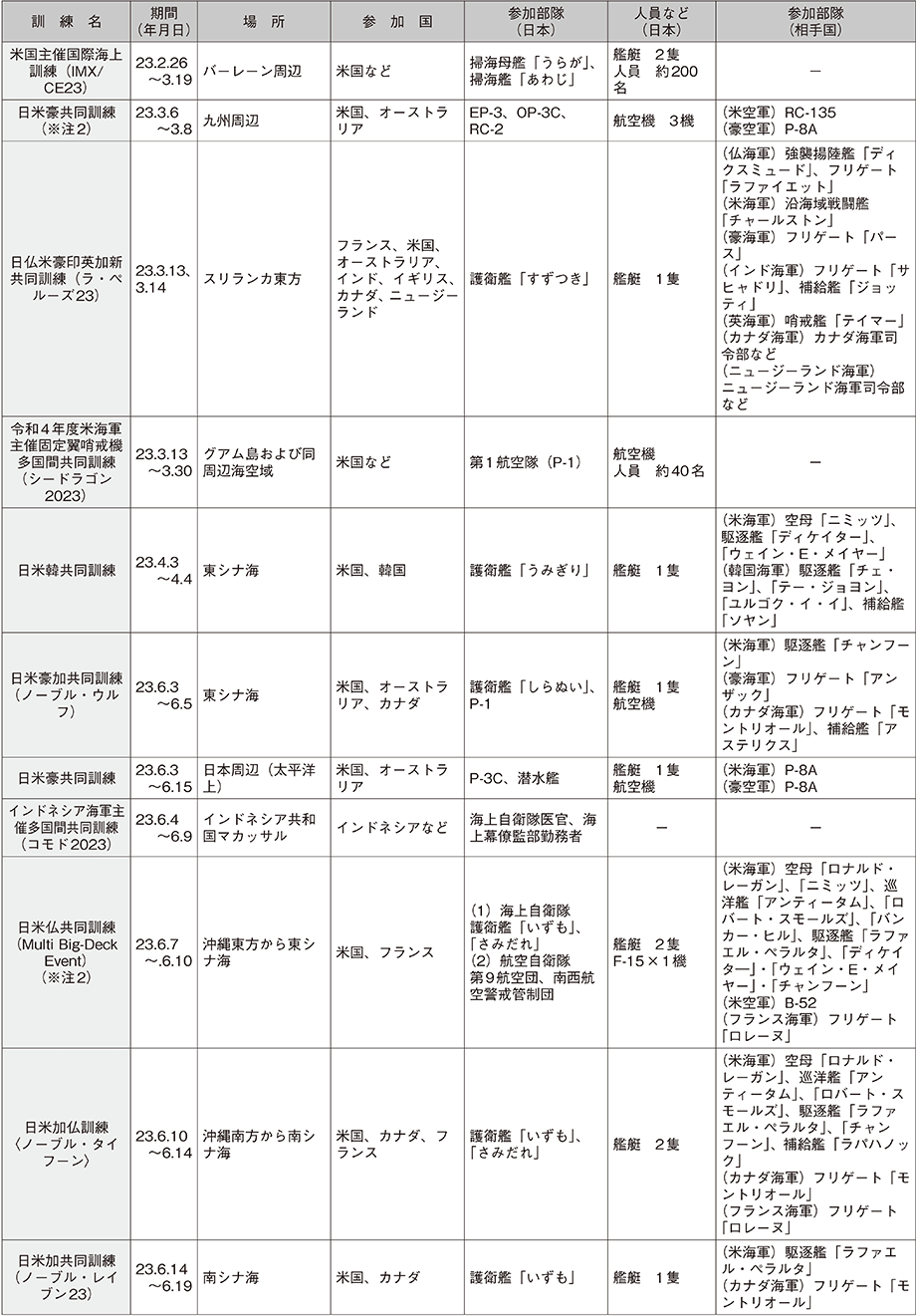 資料59の表（15）