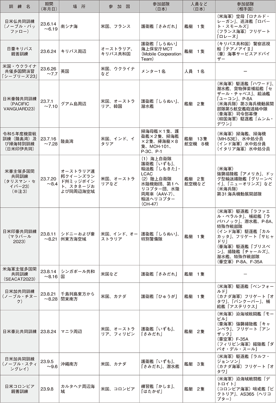 資料59の表（16）