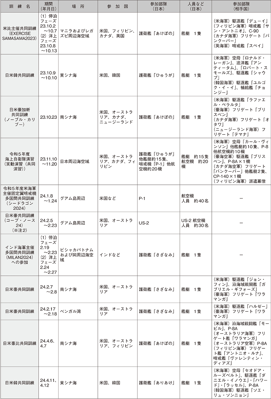 資料59の表（17）