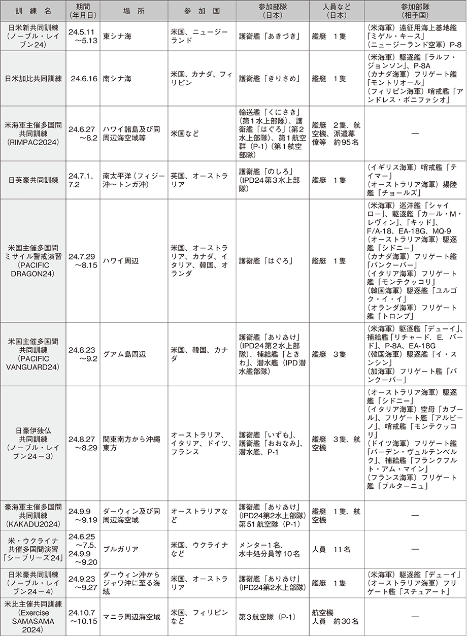 資料59の表（18）