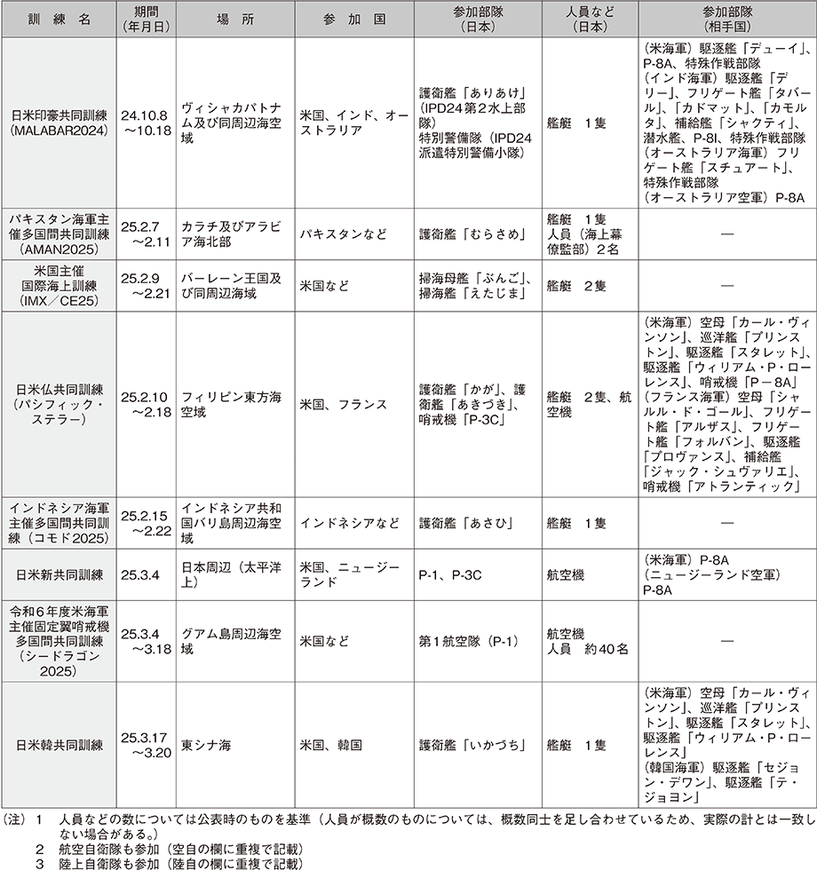 資料59の表（19）