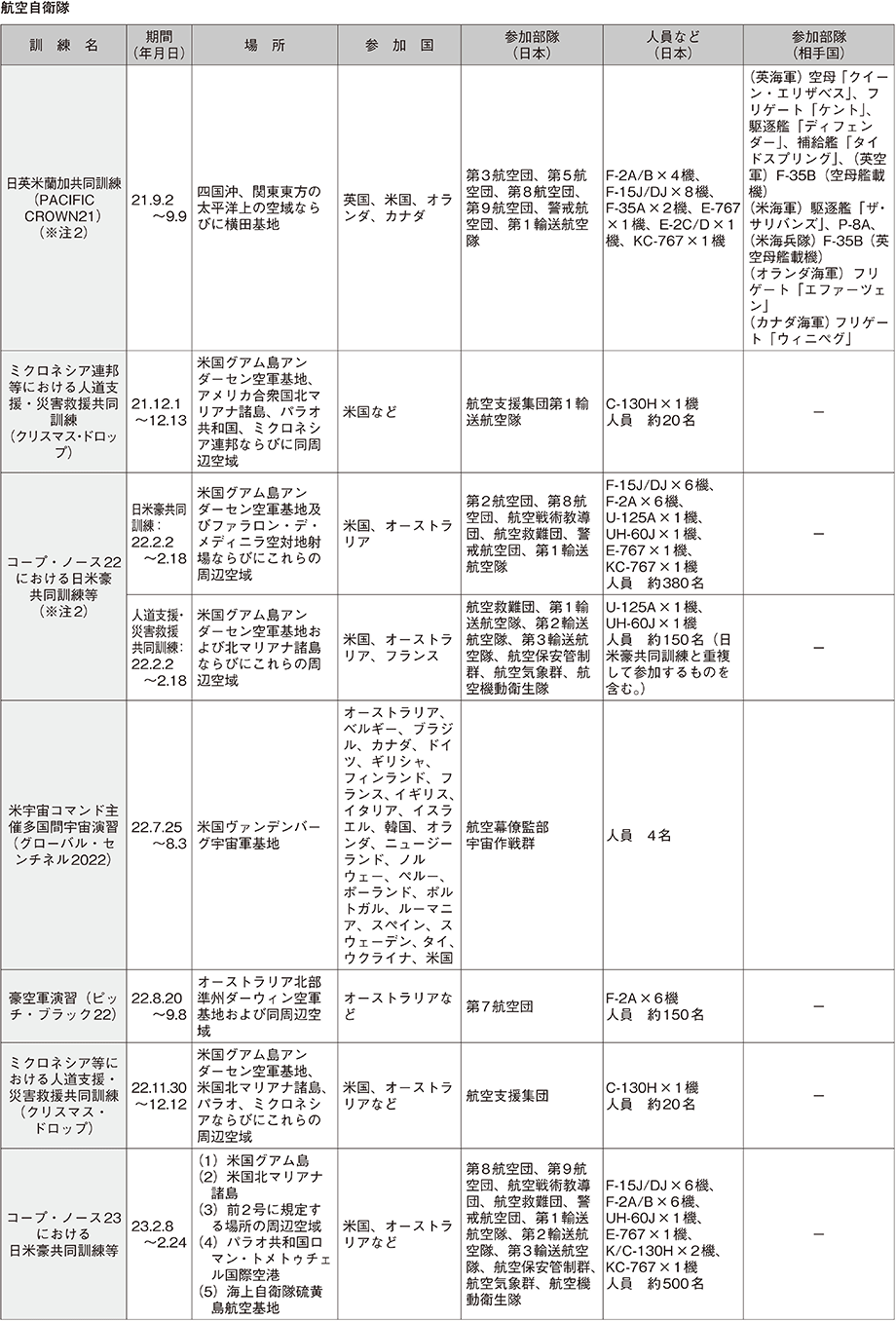 資料59の表（20）