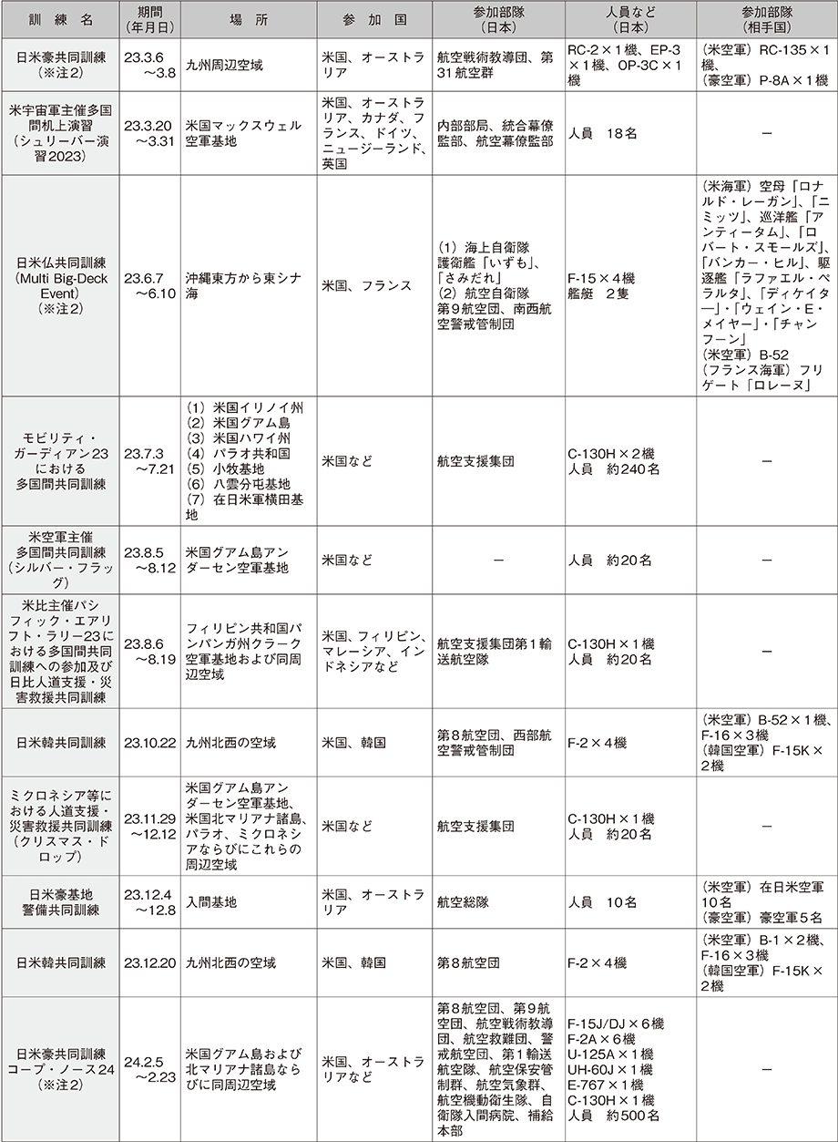 資料59の表（21）