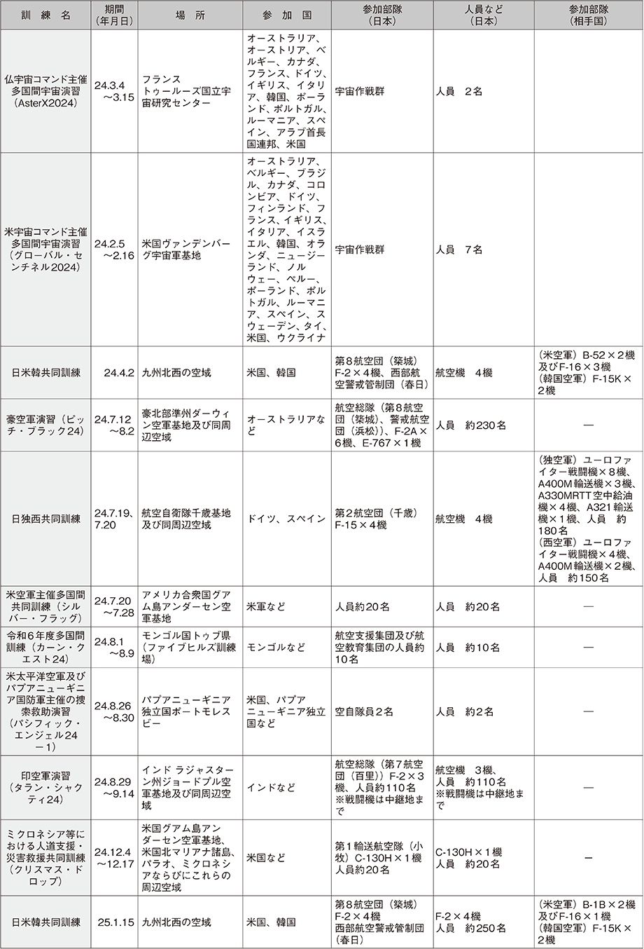資料59の表（22）