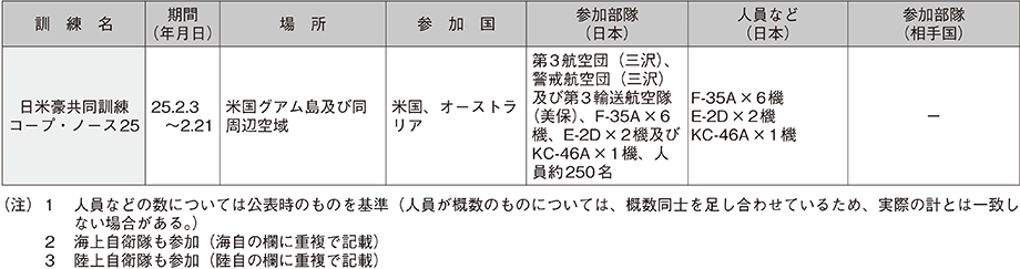 資料59の表（23）