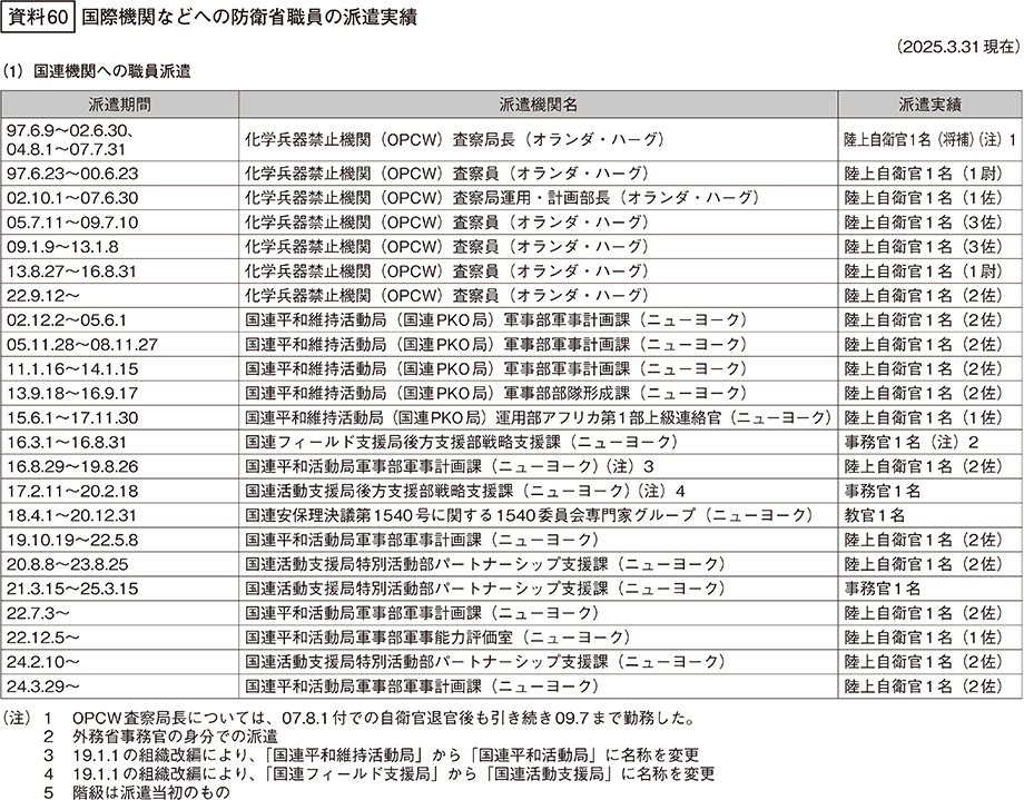 資料60の表（1）