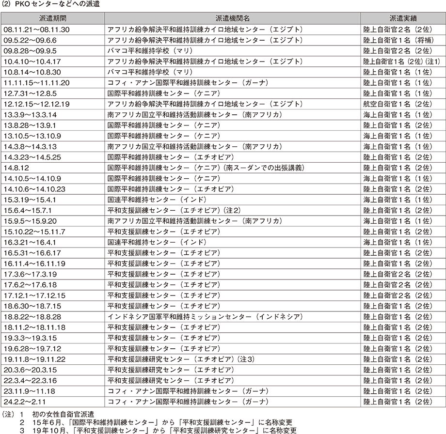 資料60の表（2）