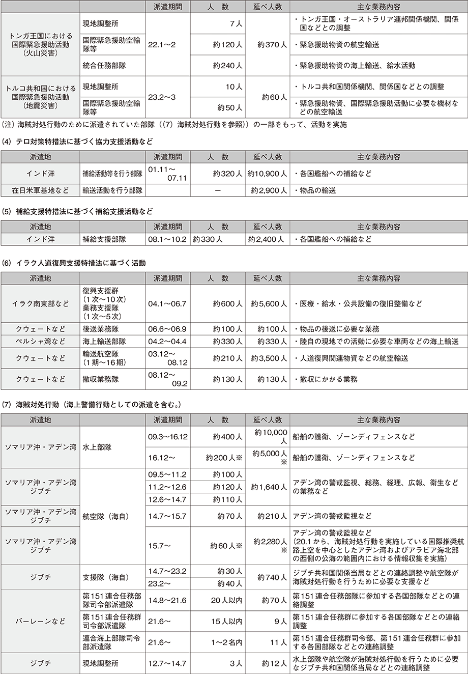 資料61の表（4）