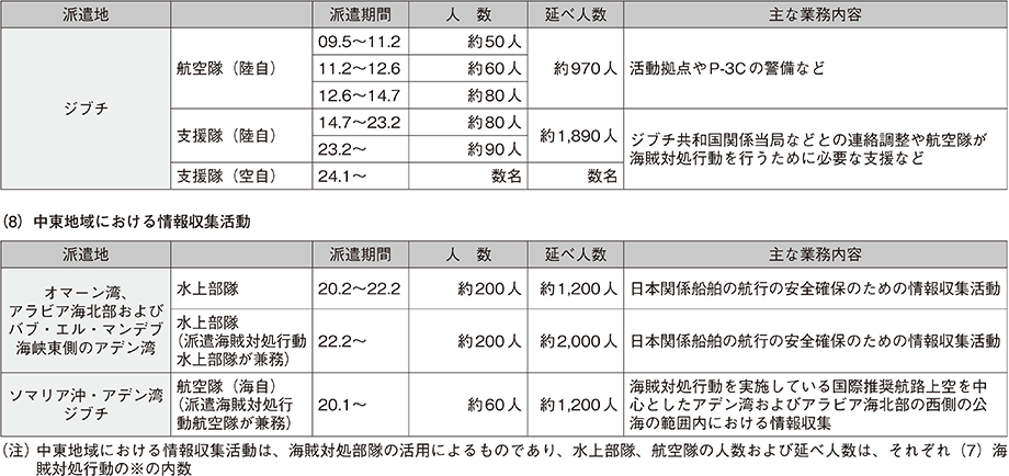 資料61の表（5）