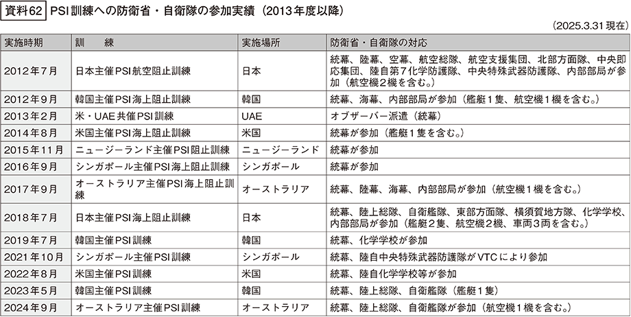 資料62の表