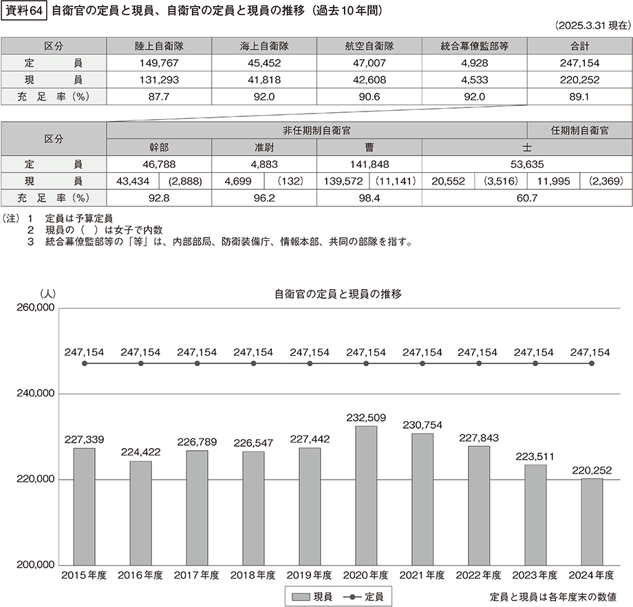 資料64の表