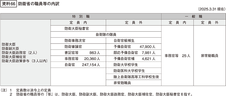 資料66の表