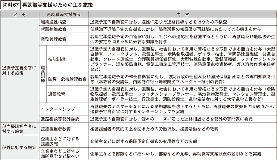 資料67の表