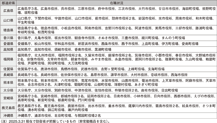 資料68の表（2）