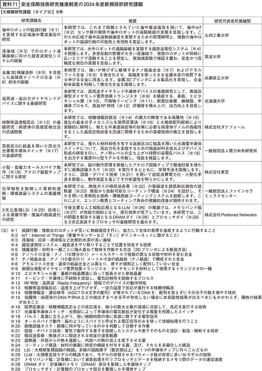 資料71の表（1）