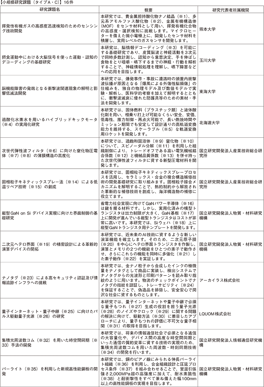 資料71の表（2）