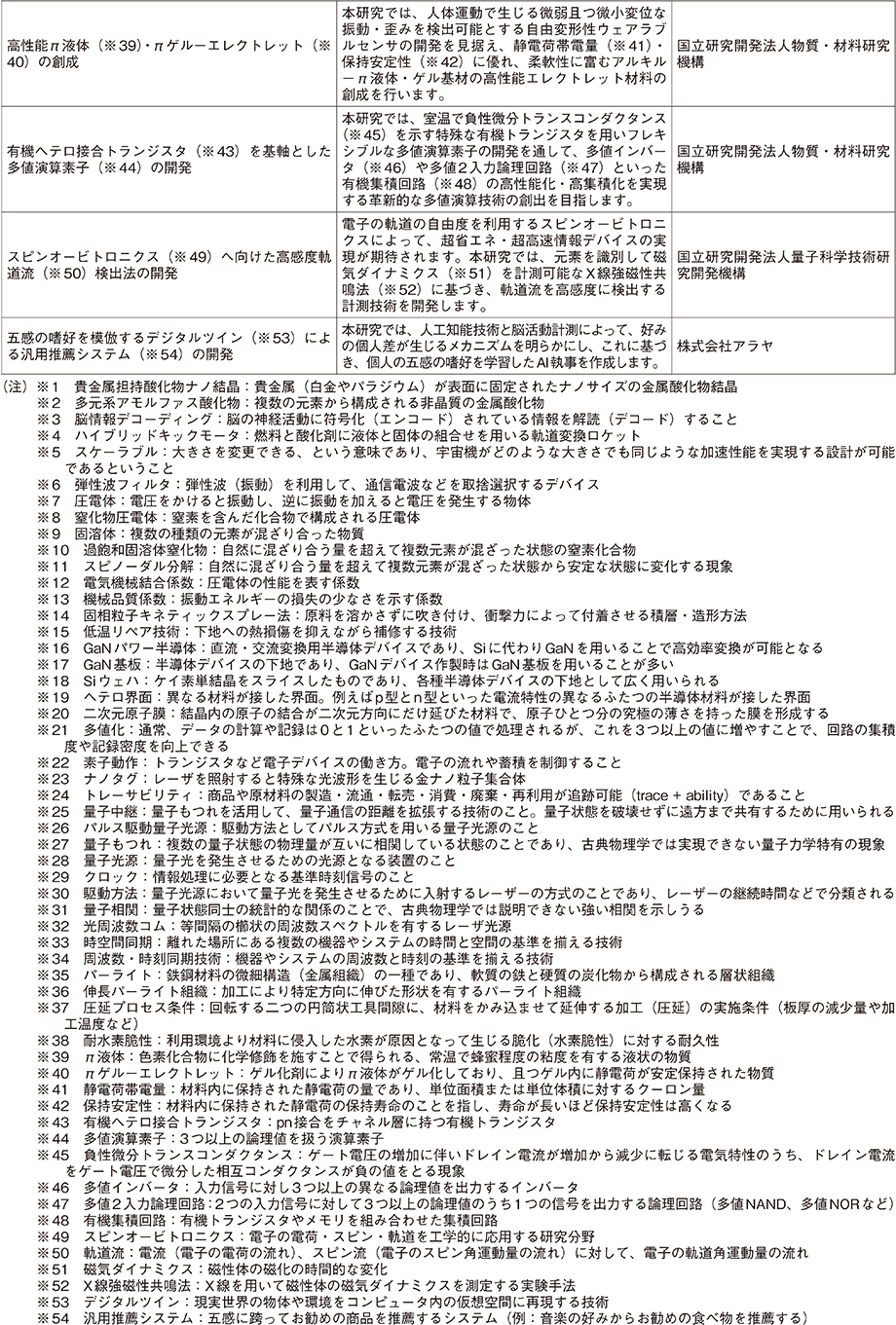 資料71の表（3）