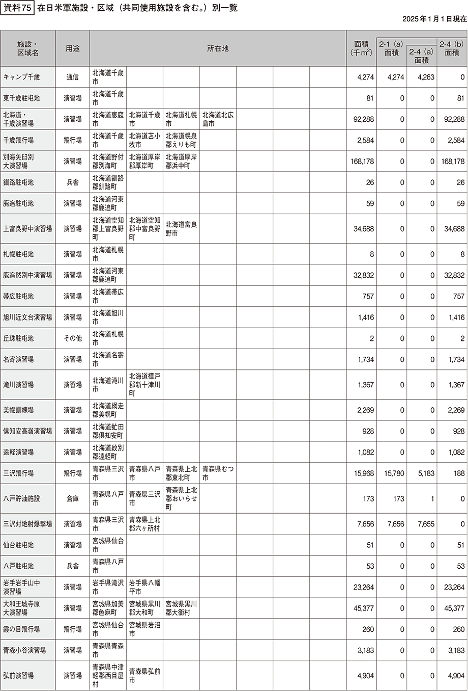 資料75の表（1）