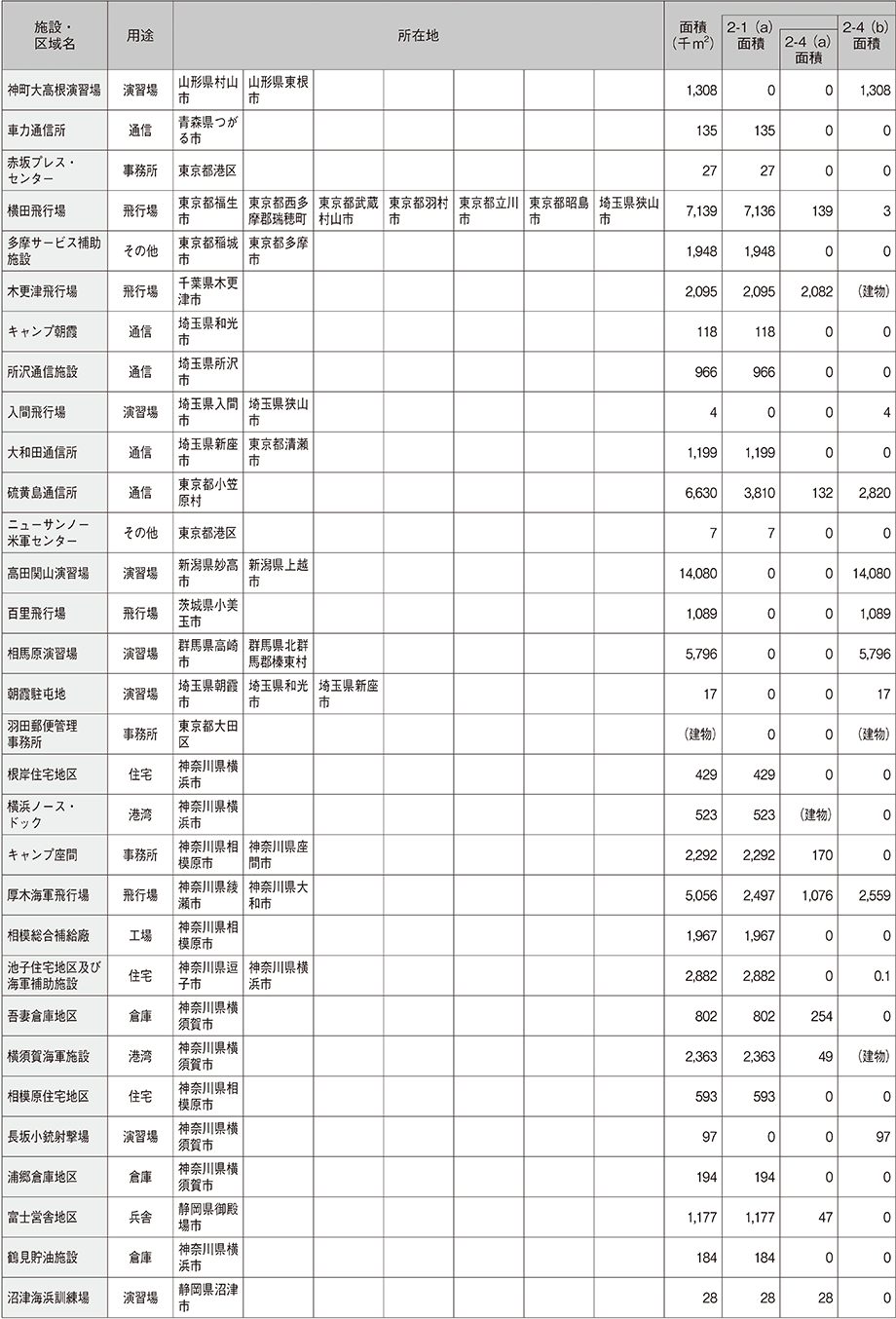 資料75の表（2）