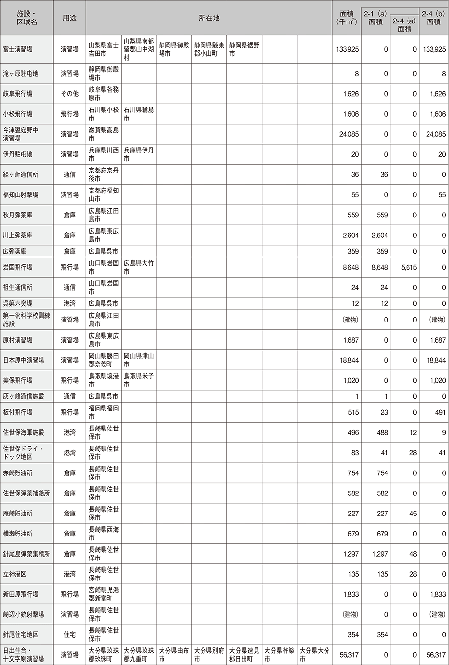 資料75の表（3）
