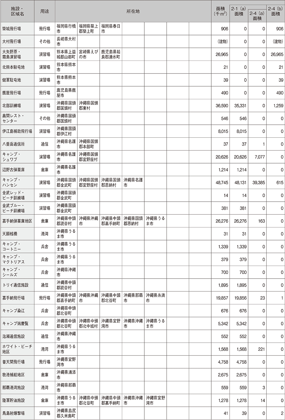 資料75の表（4）