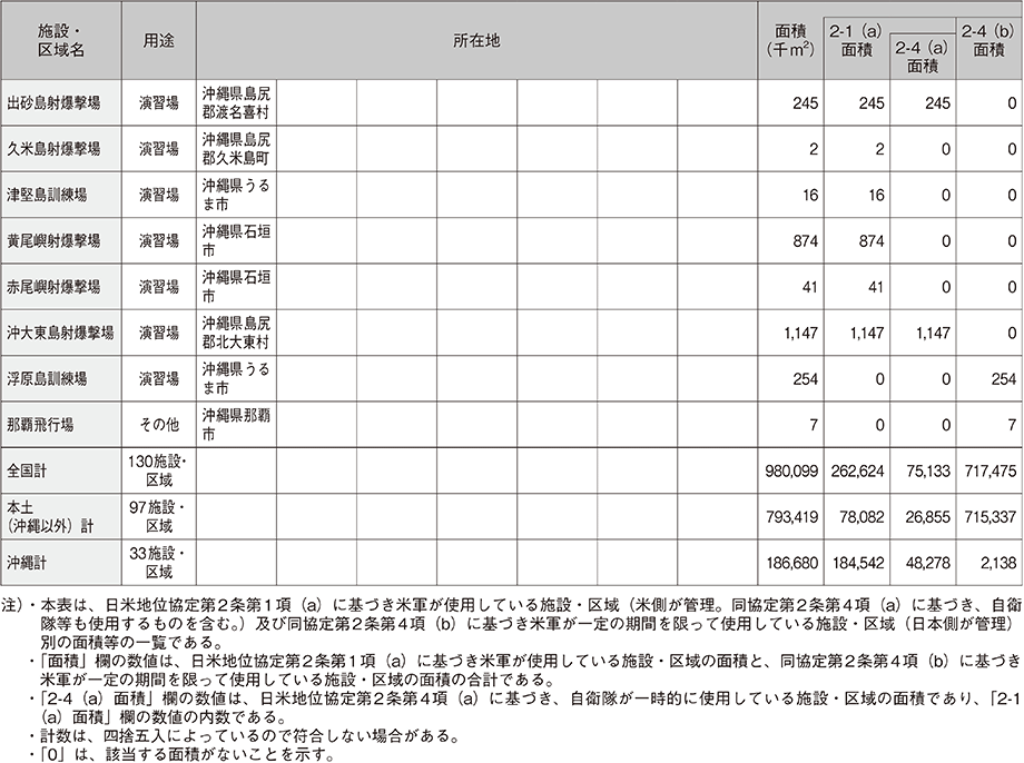 資料75の表（5）