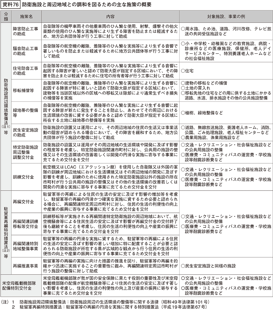 資料76の表