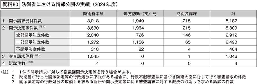資料80の表