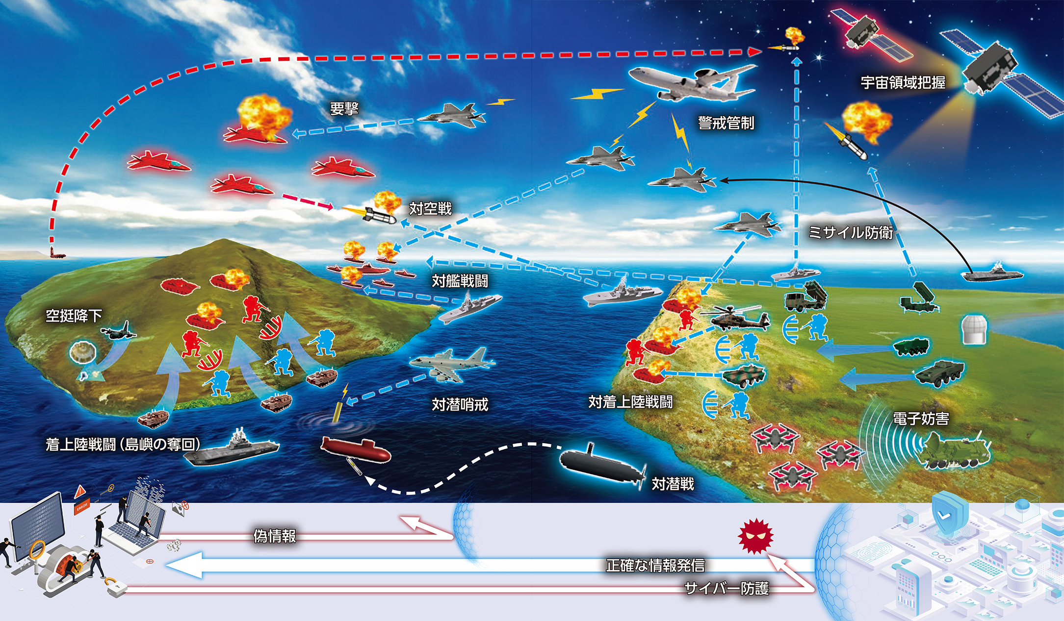 特集1　統合作戦司令部と統合作戦（イメージ）　写真
