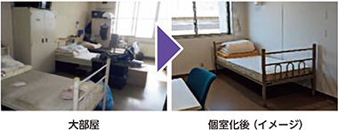 大部屋　個室化後（イメージ）