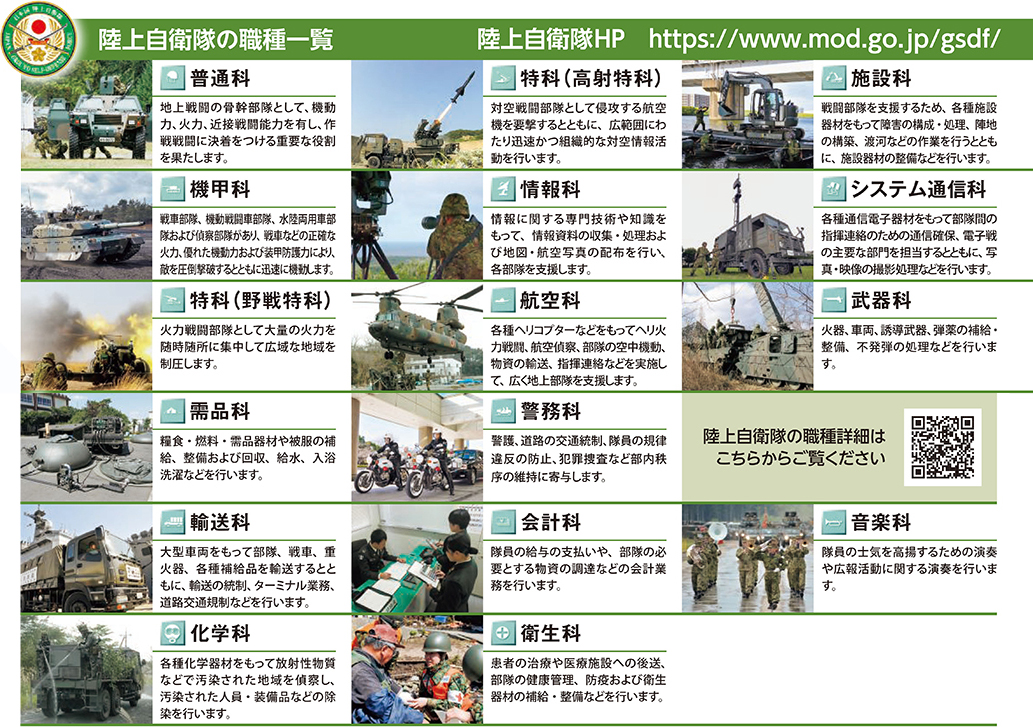陸上自衛隊の職種一覧