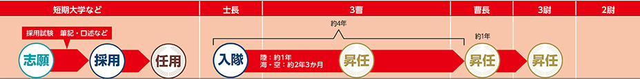COURSE 03の進路