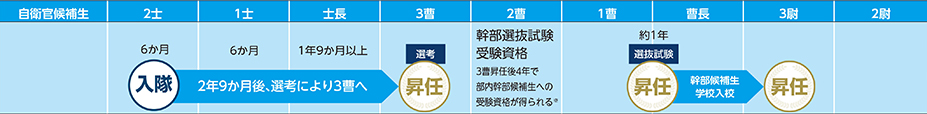 COURSE 07の進路