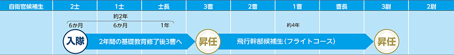 COURSE 09の進路