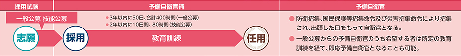 COURSE 11の進路
