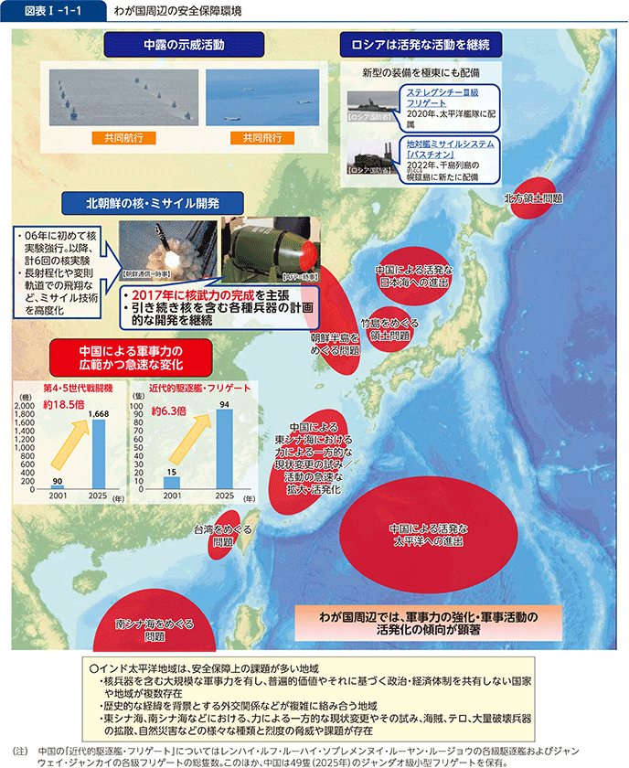図表I-1-1　わが国周辺の安全保障環境