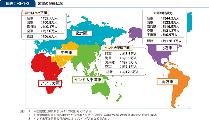 図表I-3-1-3　米軍の配備状況