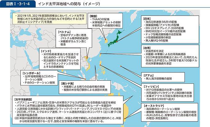 図表I-3-1-4　インド太平洋地域への関与（イメージ）