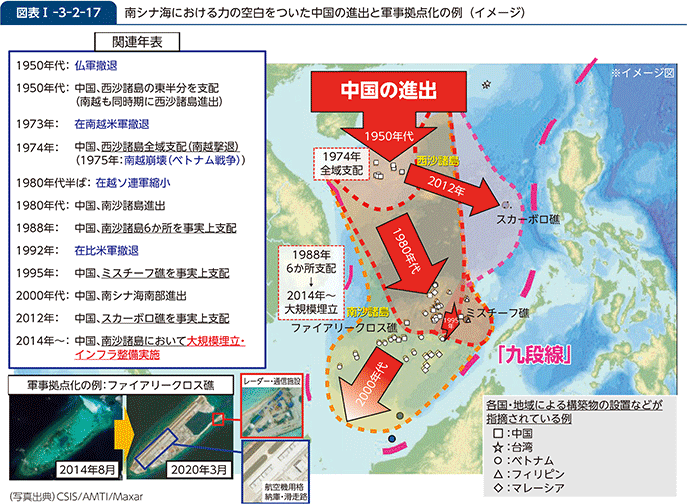 図表I-3-2-17　南シナ海における力の空白をついた中国の進出と軍事拠点化の例（イメージ）