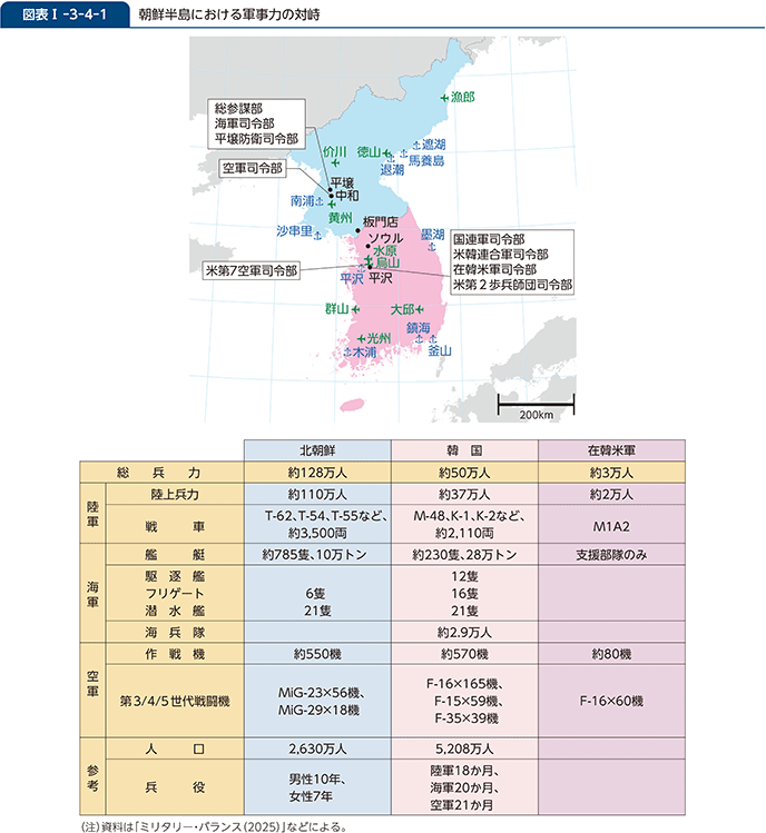 図表I-3-4-1　朝鮮半島における軍事力の対峙