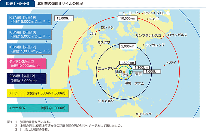 図表I-3-4-3　北朝鮮の弾道ミサイルの射程