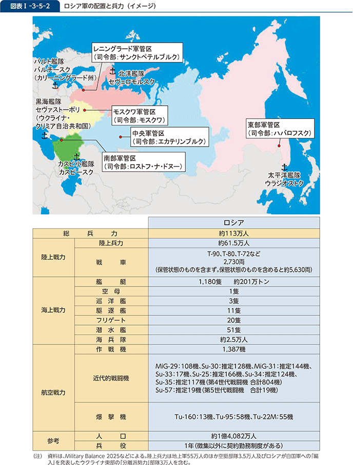 図表I-3-5-2　ロシア軍の配置と兵力（イメージ）