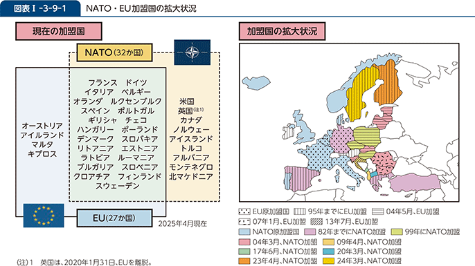図表I-3-9-1　NATO・EU加盟国の拡大状況