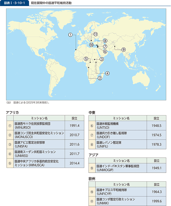 図表I-3-10-1　現在展開中の国連平和維持活動