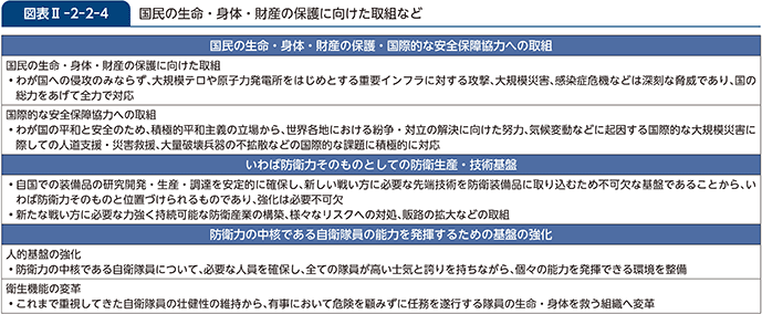 図表II-2-2-4　国民の生命・身体・財産の保護に向けた取組など